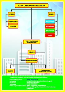 Alur Layanan Publik