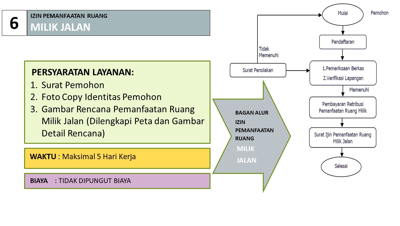 SPP Milik Jalan